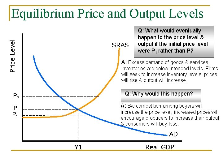 Price Level Equilibrium Price and Output Levels SRAS Q: What would eventually happen to