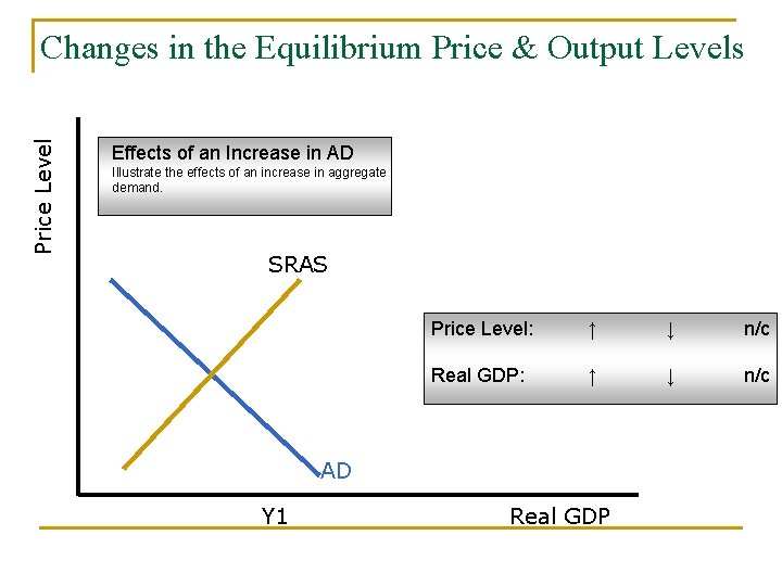 Price Level Changes in the Equilibrium Price & Output Levels Effects of an Increase