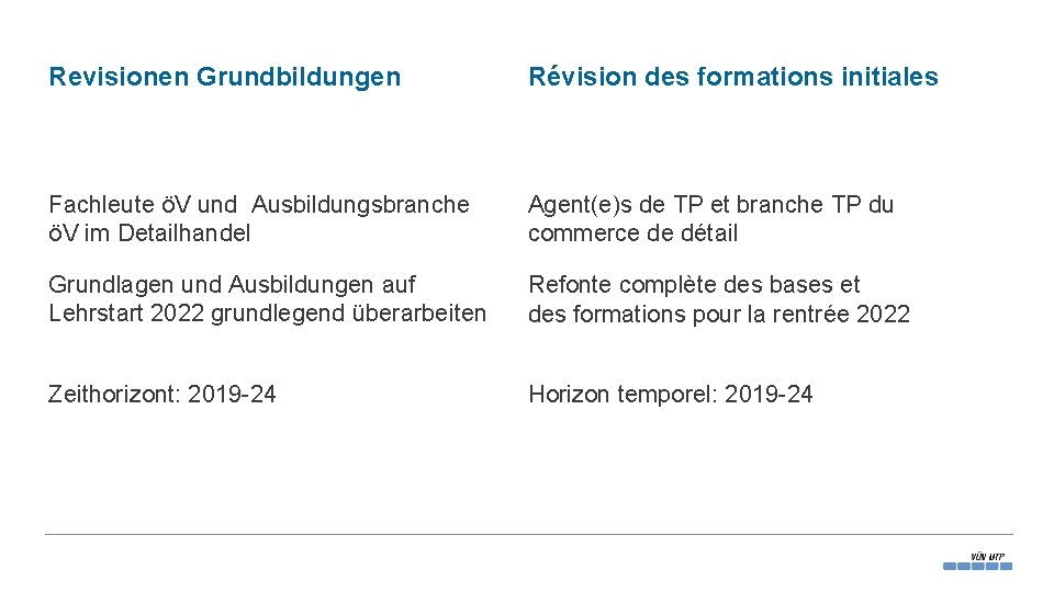 Revisionen Grundbildungen Révision des formations initiales Fachleute öV und Ausbildungsbranche öV im Detailhandel Agent(e)s