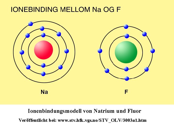 Na F Ionenbindungsmodell von Natrium und Fluor Veröffentlicht bei: www. stv. hfk. vgs. no/STV_OLV/3003