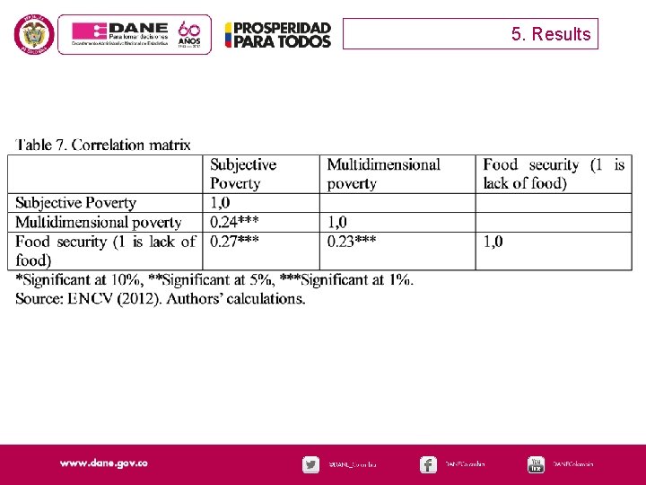 5. Results 