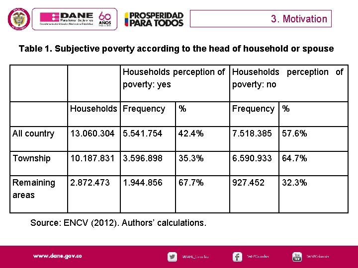 3. Motivation Table 1. Subjective poverty according to the head of household or spouse