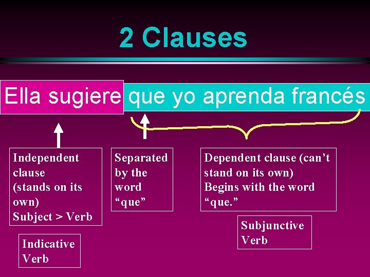 2 Clauses Ella sugiere que yo aprenda francés Independent clause (stands on its own)