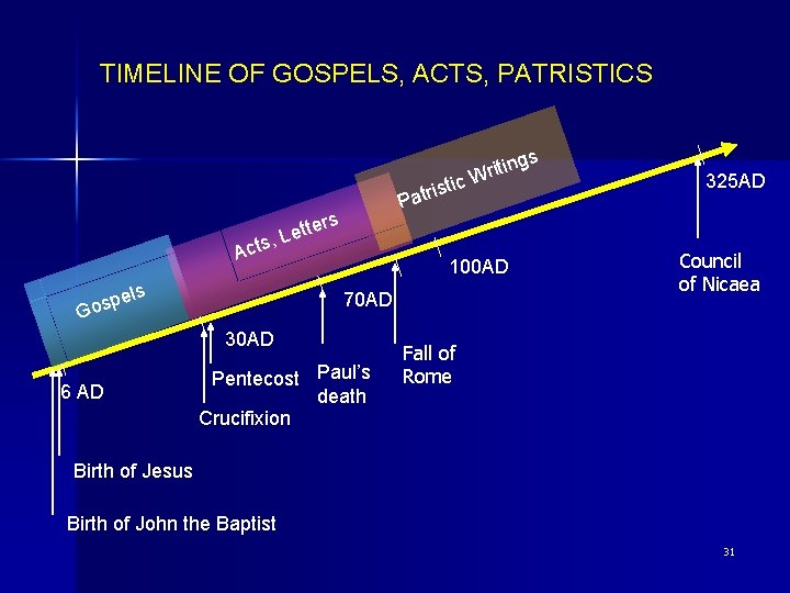 TIMELINE OF GOSPELS, ACTS, PATRISTICS c isti r t a P ers t t