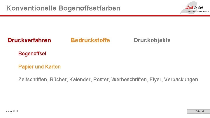 Konventionelle Bogenoffsetfarben Druckverfahren Bedruckstoffe Druckobjekte Bogenoffset Papier und Karton Zeitschriften, Bücher, Kalender, Poster, Werbeschriften,