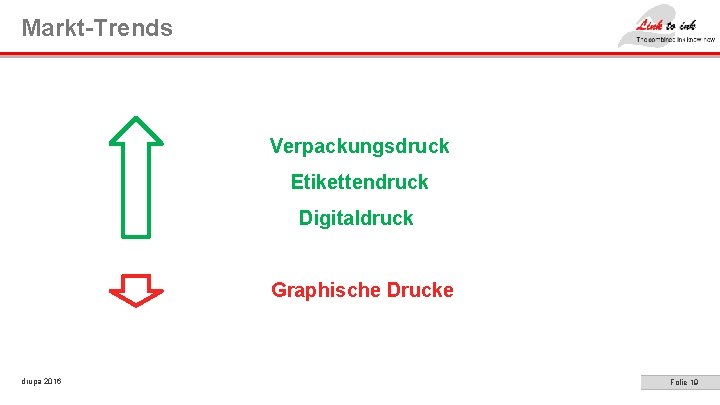 Markt-Trends Verpackungsdruck Etikettendruck Digitaldruck Graphische Drucke drupa 2016 Folie 19 