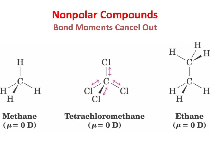Nonpolar Compounds Bond Moments Cancel Out  Nonpolar Compounds Bond Moments Cancel Out