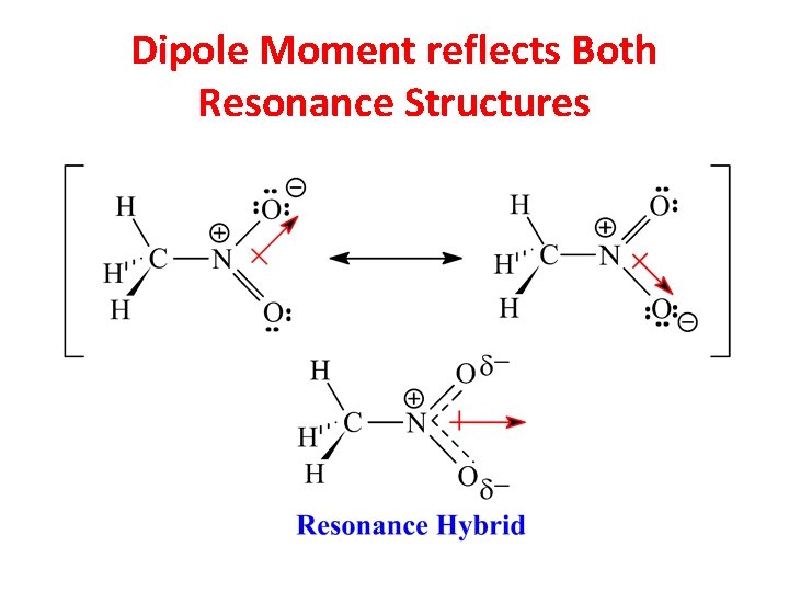 Dipole Moment reflects Both Resonance Structures  Dipole Moment reflects Both Resonance Structures