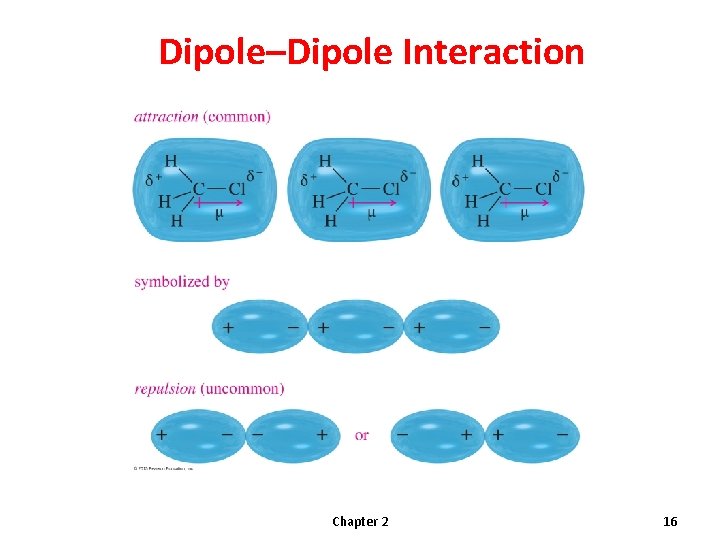 Dipole–Dipole Interaction Chapter 2 16  Dipole–Dipole Interaction Chapter 2 16