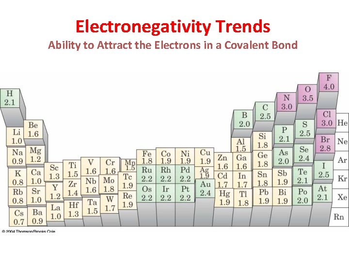 Electronegativity Trends Ability to Attract the Electrons in a Covalent Bond  Electronegativity Trends Ability to Attract the Electrons in a Covalent Bond