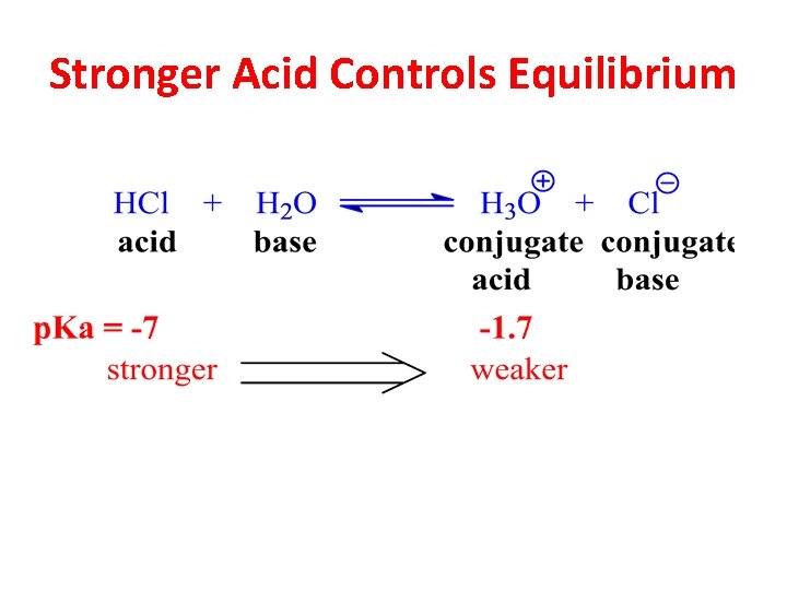 Stronger Acid Controls Equilibrium  Stronger Acid Controls Equilibrium