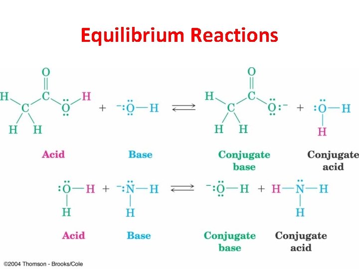 Equilibrium Reactions  Equilibrium Reactions