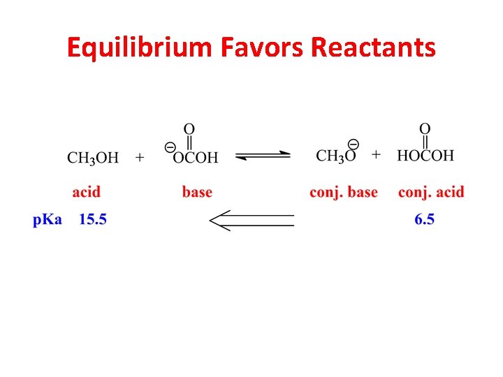 Equilibrium Favors Reactants  Equilibrium Favors Reactants