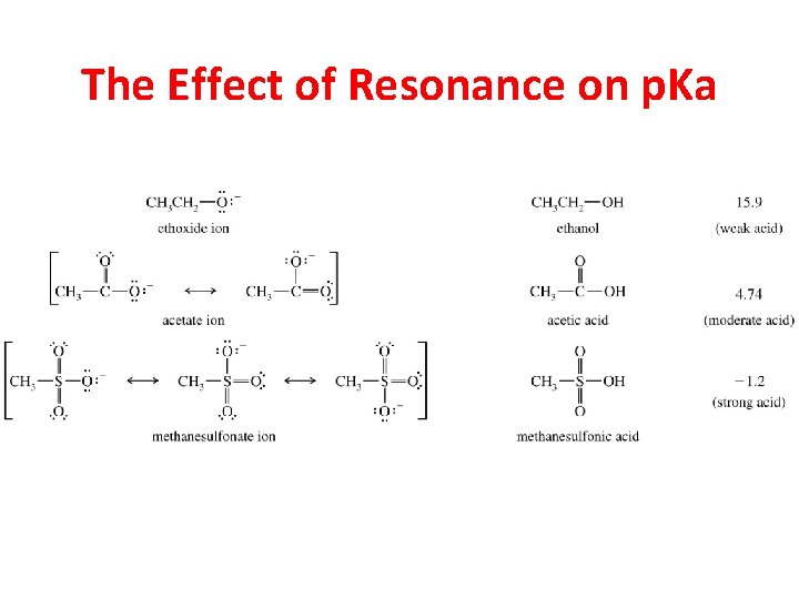 The Effect of Resonance on p. Ka  The Effect of Resonance on p. Ka