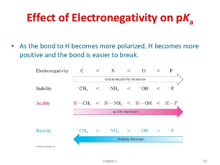 Effect of Electronegativity on p. Ka • As the bond to H becomes more Effect of Electronegativity on p. Ka • As the bond to H becomes more
