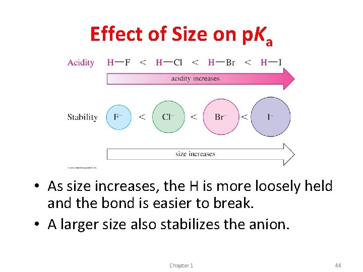 Effect of Size on p. Ka • As size increases, the H is more Effect of Size on p. Ka • As size increases, the H is more