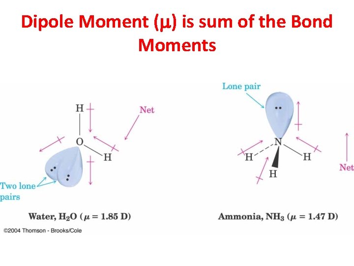Dipole Moment (m) is sum of the Bond Moments  Dipole Moment (m) is sum of the Bond Moments