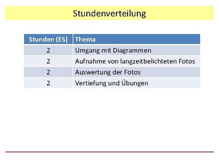 Stundenverteilung Stunden (ES) 2 2 Thema Umgang mit Diagrammen Aufnahme von langzeitbelichteten Fotos Auswertung