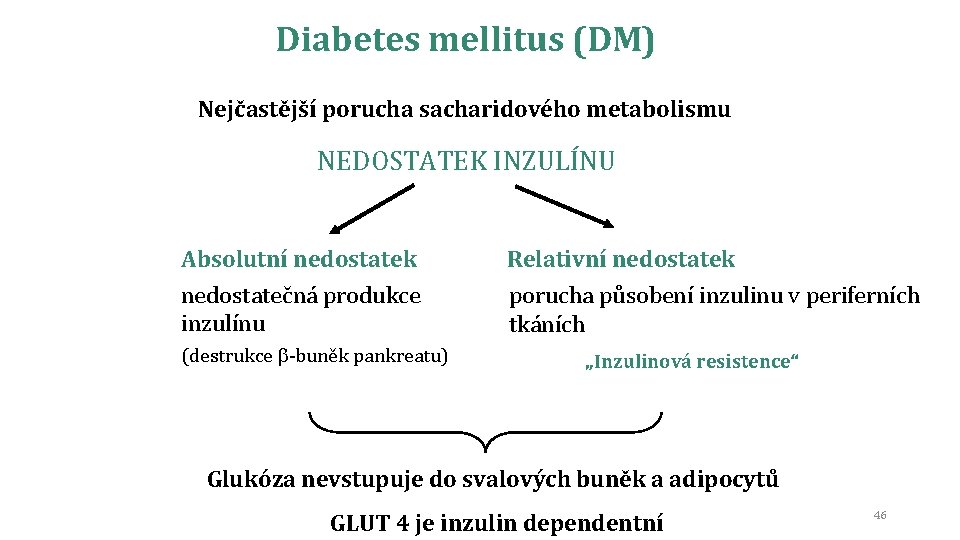 Diabetes mellitus (DM) Nejčastější porucha sacharidového metabolismu NEDOSTATEK INZULÍNU Absolutní nedostatek nedostatečná produkce inzulínu