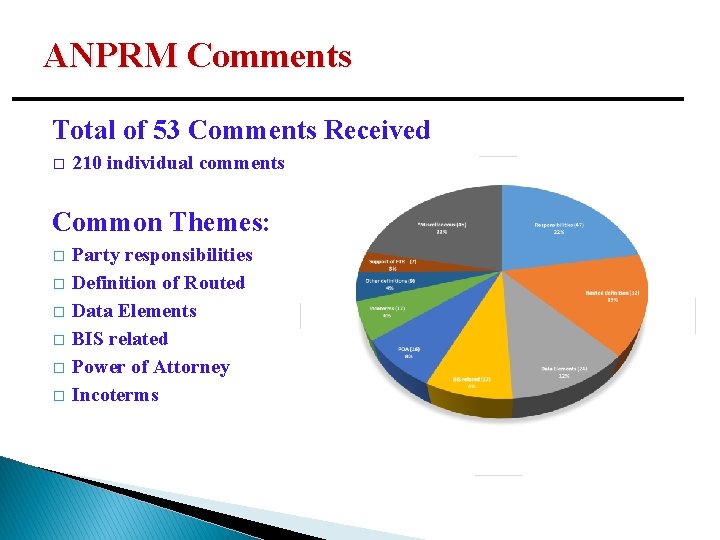 ANPRM Comments Total of 53 Comments Received � 210 individual comments Common Themes: � ANPRM Comments Total of 53 Comments Received � 210 individual comments Common Themes: �
