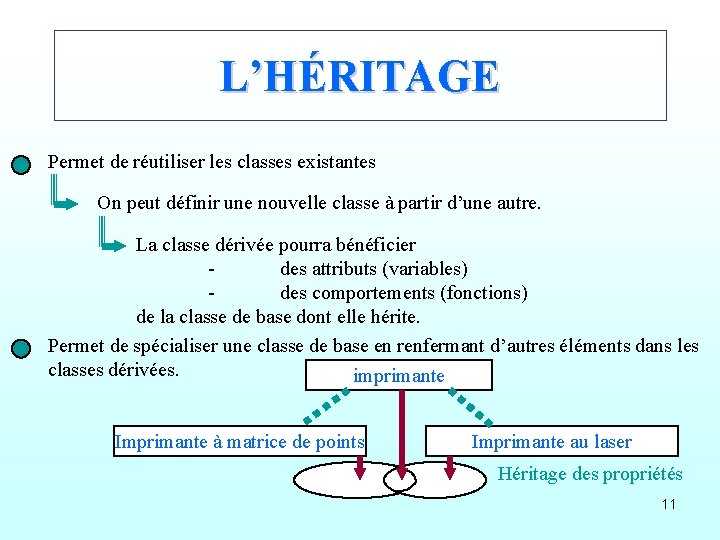 L’HÉRITAGE Permet de réutiliser les classes existantes On peut définir une nouvelle classe à