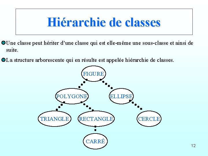 Hiérarchie de classes Une classe peut hériter d’une classe qui est elle-même une sous-classe
