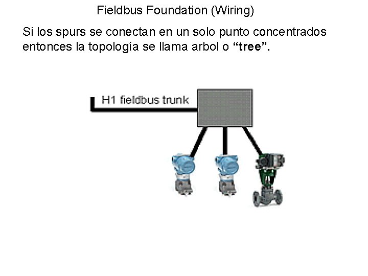 Fieldbus Foundation (Wiring) Si los spurs se conectan en un solo punto concentrados entonces