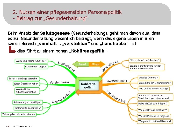 2. Nutzen einer pflegesensiblen Personalpolitik - Beitrag zur „Gesunderhaltung“ Beim Ansatz der Salutogenese (Gesunderhaltung),