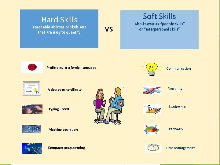 Soft Skills Hard Skills Teachable abilities or skills sets that are easy to quantify