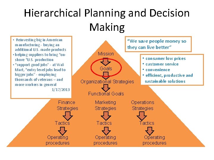 Hierarchical Planning and Decision Making • Reinvesting big in American manufacturing - buying an