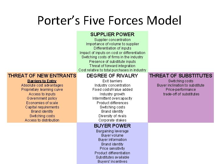 Porter’s Five Forces Model SUPPLIER POWER Supplier concentration Importance of volume to supplier Differentiation