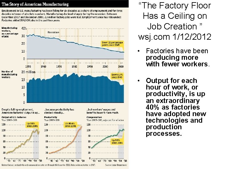 “The Factory Floor Has a Ceiling on Job Creation ” wsj. com 1/12/2012 •