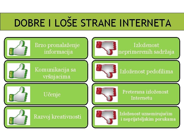 DOBRE I LOŠE STRANE INTERNETA Brzo pronalaženje informacija Komunikacija sa vršnjacima Učenje Razvoj kreativnosti