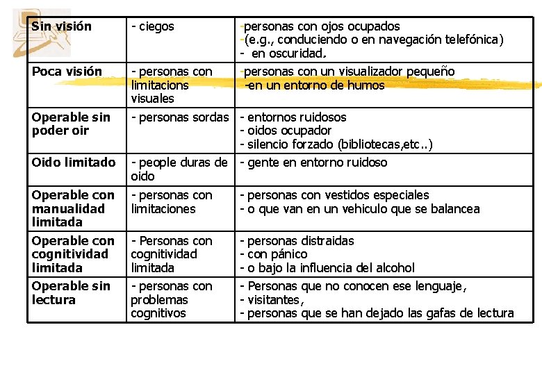 -personas con ojos ocupados -(e. g. , conduciendo o en navegación telefónica) - en