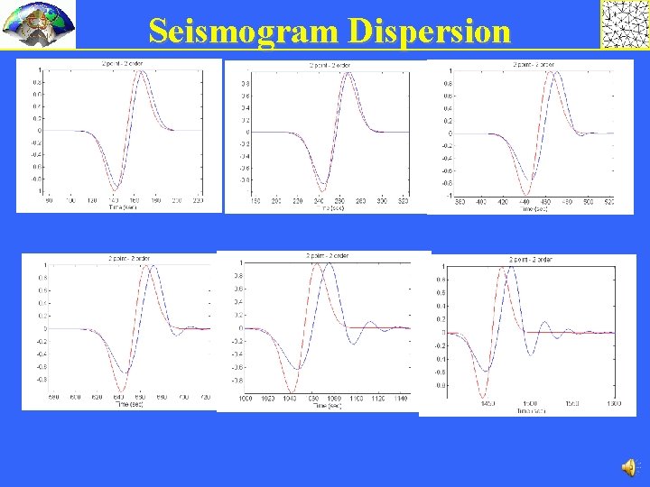 Seismogram Dispersion 