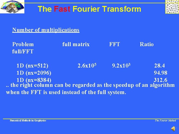 The Fast Fourier Transform Number of multiplications Problem full/FFT full matrix FFT Ratio 1