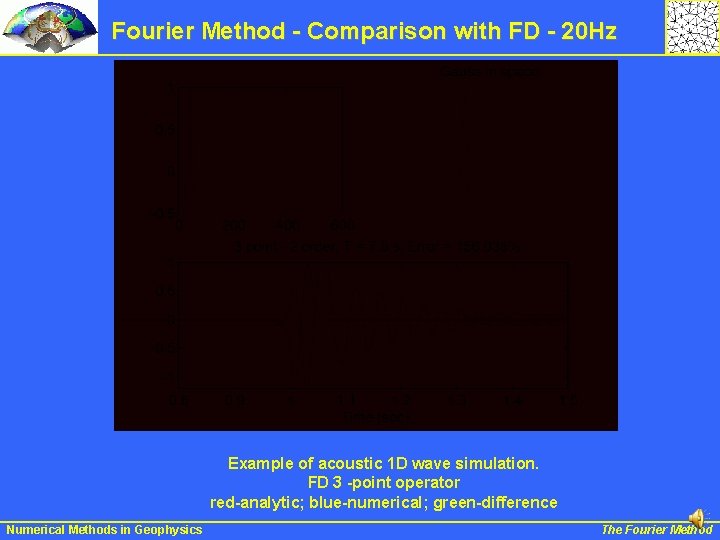 Fourier Method - Comparison with FD - 20 Hz Example of acoustic 1 D