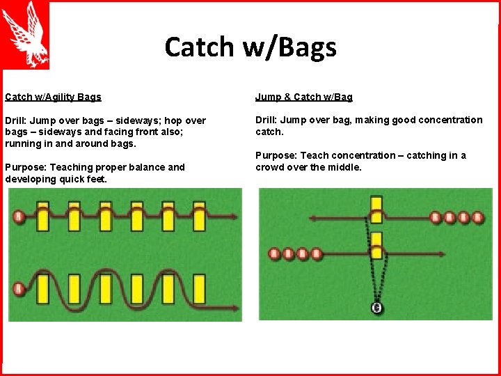Catch w/Bags Catch w/Agility Bags Jump & Catch w/Bag Drill: Jump over bags –
