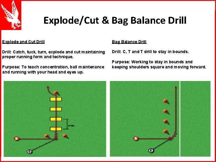 Explode/Cut & Bag Balance Drill Explode and Cut Drill Bag Balance Drill: Catch, tuck,