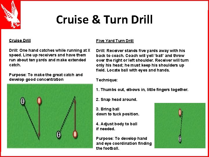 Cruise & Turn Drill Cruise Drill Five Yard Turn Drill: One hand catches while
