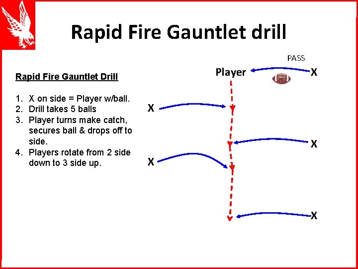 Rapid Fire Gauntlet drill PASS Player Rapid Fire Gauntlet Drill 1. X on side