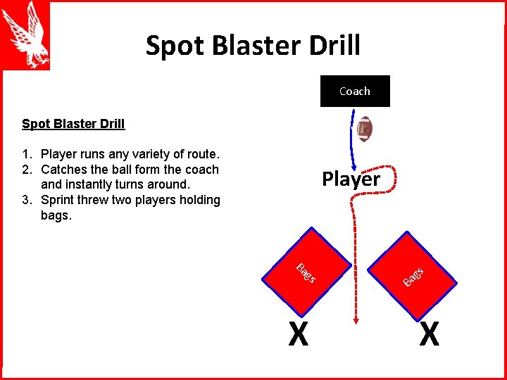 Spot Blaster Drill Coach Spot Blaster Drill 1. Player runs any variety of route.