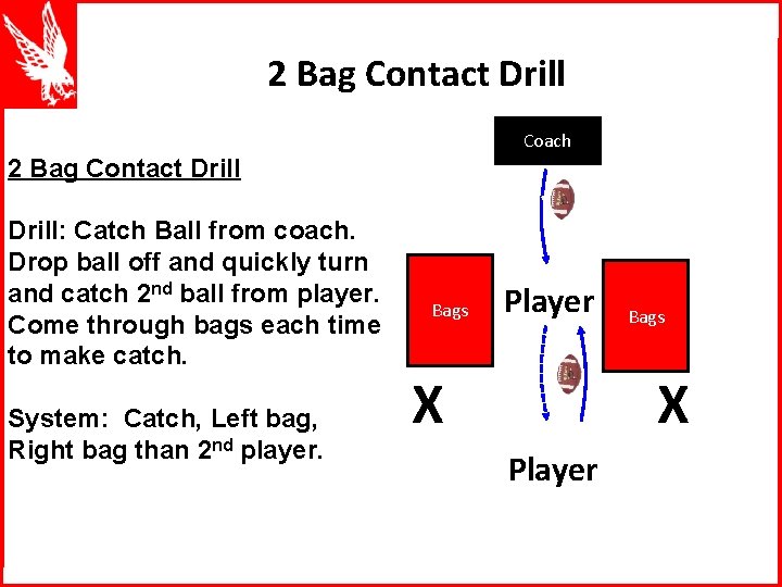 2 Bag Contact Drill Coach 2 Bag Contact Drill: Catch Ball from coach. Drop