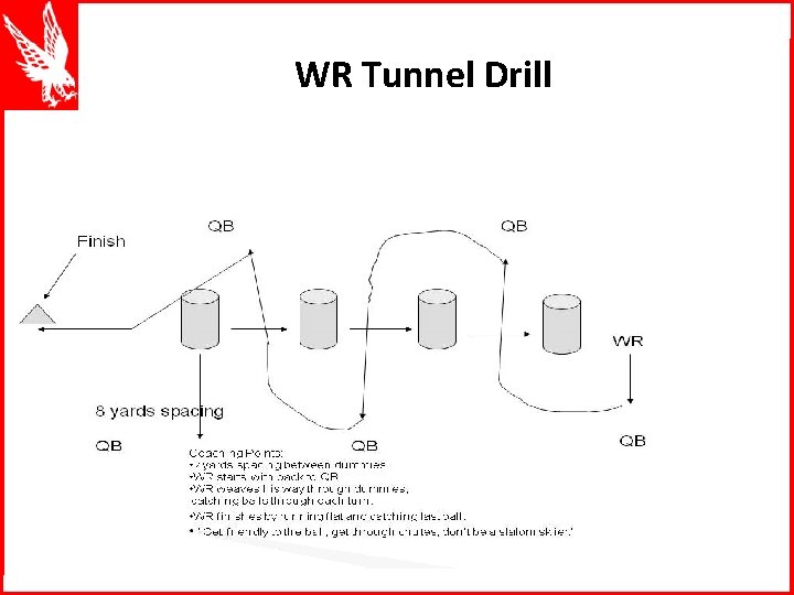 WR Tunnel Drill 