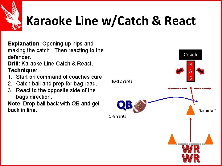 Karaoke Line w/Catch & React Explanation: Opening up hips and making the catch. Then