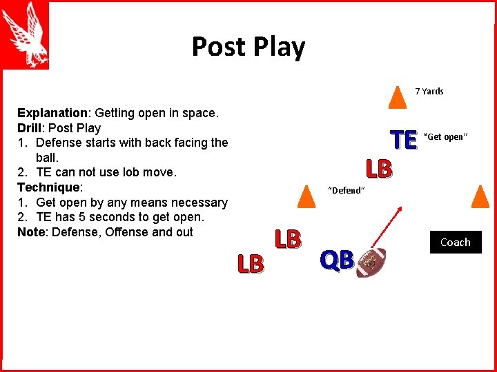 Post Play 7 Yards Explanation: Getting open in space. Drill: Post Play 1. Defense
