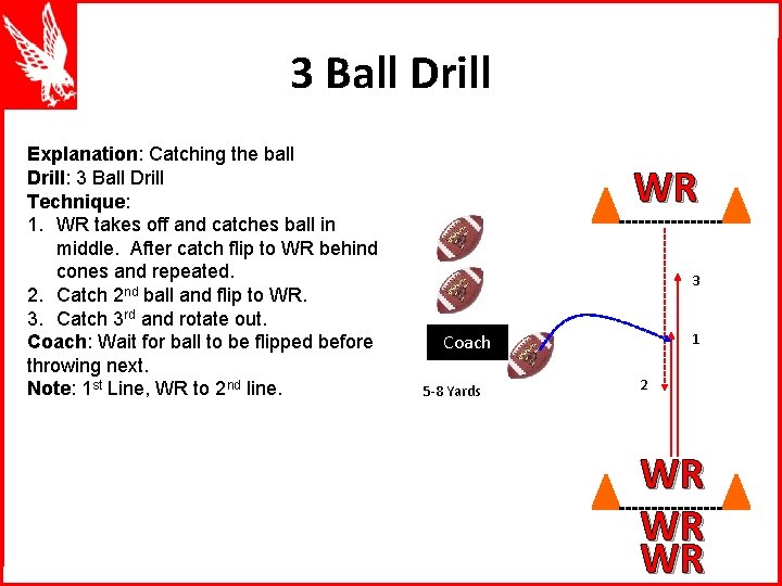 3 Ball Drill Explanation: Catching the ball Drill: 3 Ball Drill Technique: 1. WR