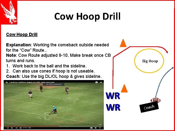 Cow Hoop Drill Explanation: Working the comeback outside needed for the “Cow” Route. .