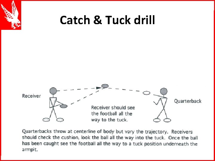 Catch & Tuck drill 