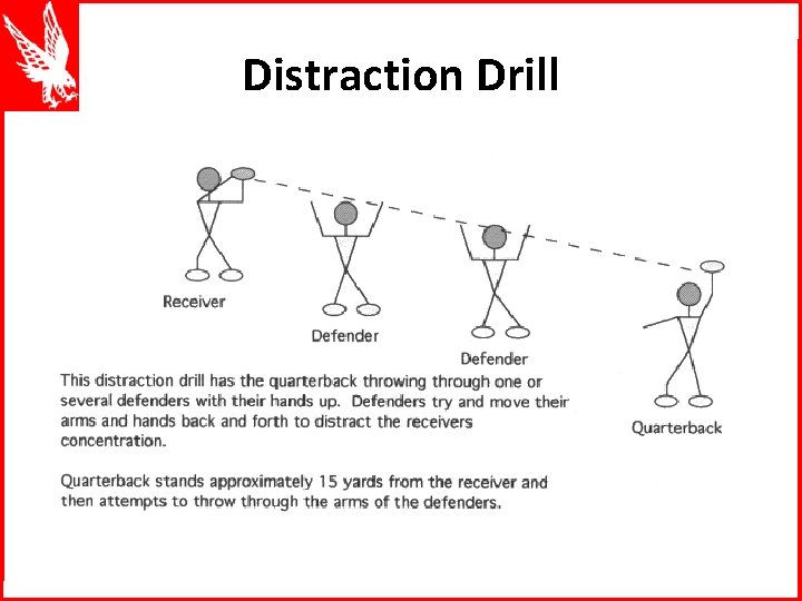 Distraction Drill 